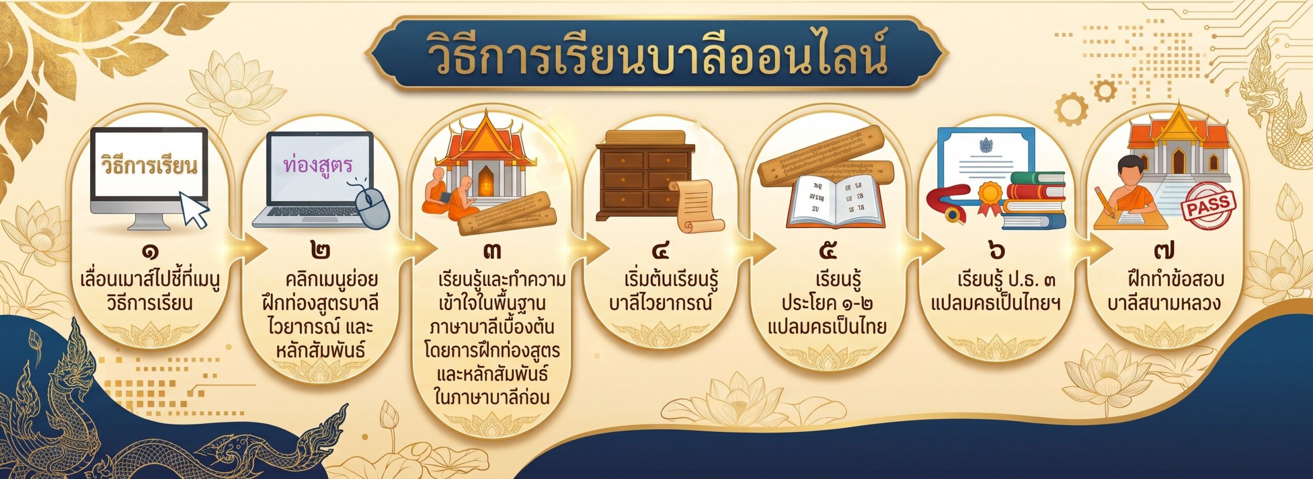 วิธีการเรียนบาลีออนไลน์